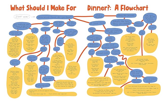 The Dinner Party Project